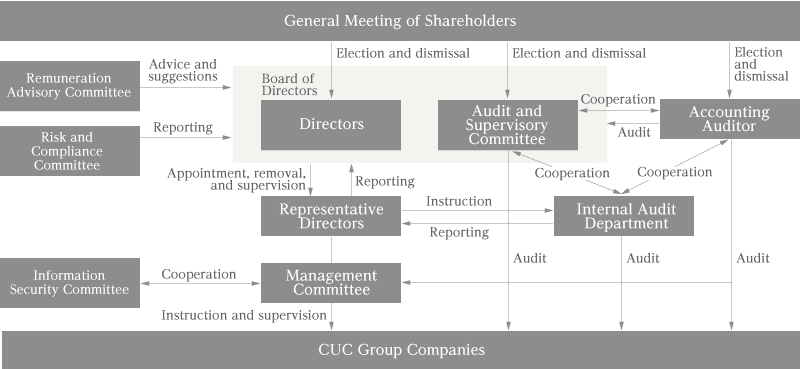 Corporate Governance