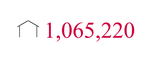 1,065,220時間 2022年度:953,536 時間