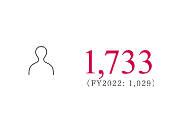 1,733名 2022年度:1,029名