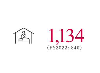 1,134名 2022年度:840名