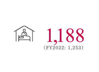 1,188名 2022年度:1,253名