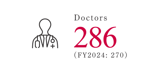 医師279名 279名2022年度：224名