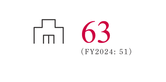 41施設 2022年度：34施設