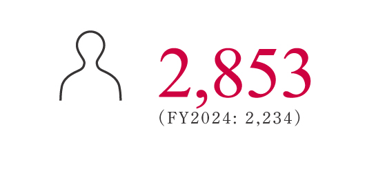 1,733名 2022年度：1,029名