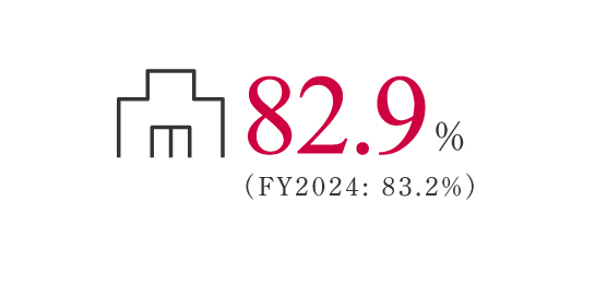 1,134名 2022年度：840名