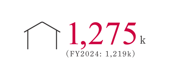 1,065,220時間 2022年度：953,536 時間