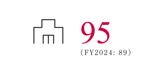 88施設 2022年度：86拠点