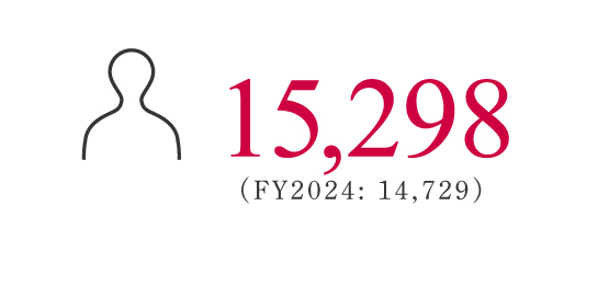 1,733名 2022年度：1,029名