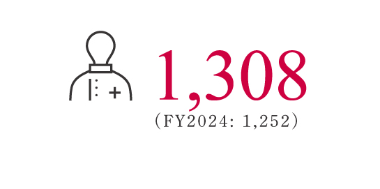1,188名 2022年度：1,253名