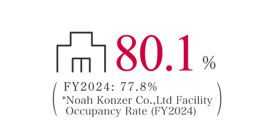 1,065,220時間 2022年度：953,536 時間