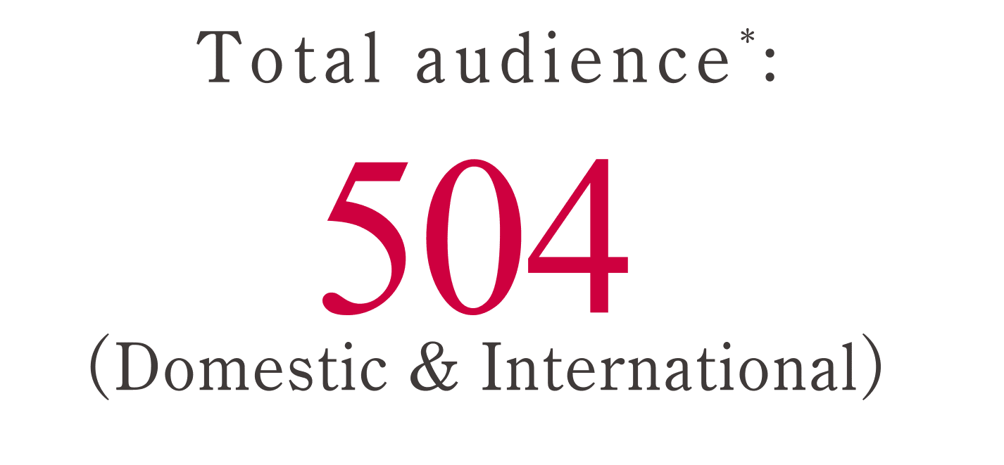 Total audience*:504 (Domestic & International)