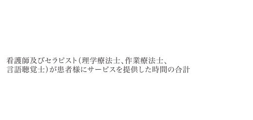 看護師及びセラビスト（理学療法士、作業療法士、言語聴覚士）が患者様にサービスを提供した時間の合計