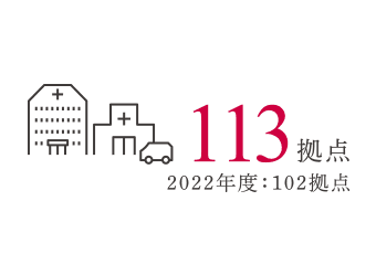 113拠点 2022年度：102拠点
