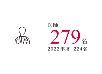 医師279名 279名2022年度：224名