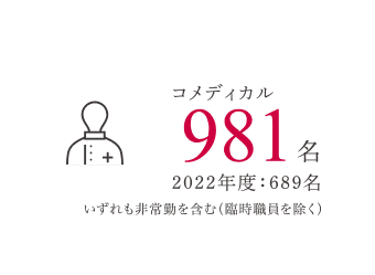 コメディカル981名 2022年度：689名 いずれも非常勤を含む（臨時識貝を除く）