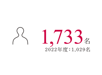 1,733名 2022年度：1,029名