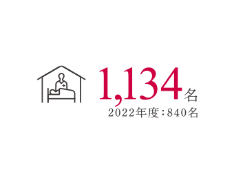 1,134名 2022年度：840名