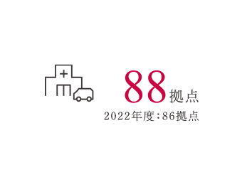 88施設 2022年度：86拠点