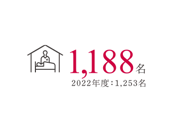 1,188名 2022年度：1,253名