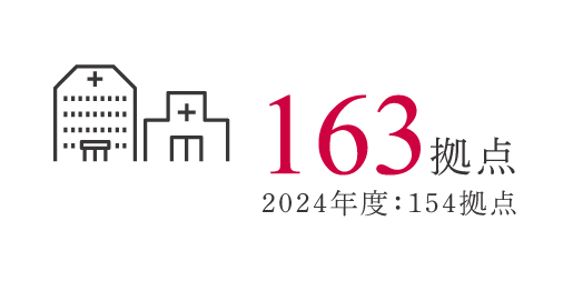 162拠点 2024年度：150拠点