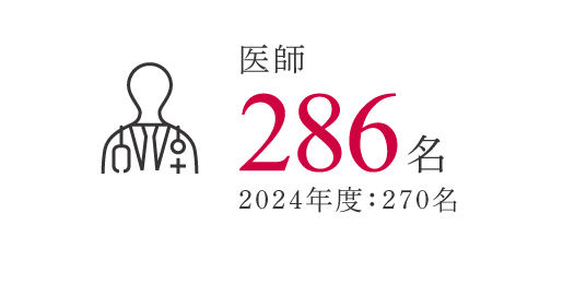 医師270名 279名2022年度：224名
