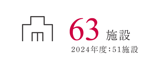 41施設 2022年度：34施設