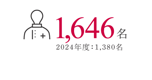1,134名 2022年度：840名