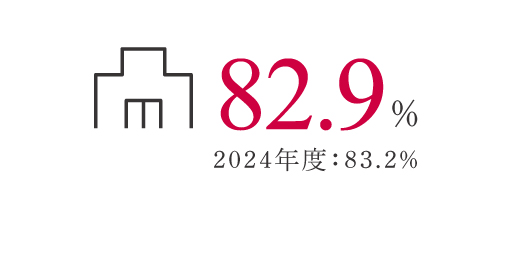 1,134名 2022年度：840名
