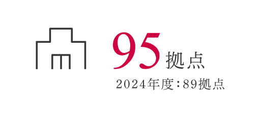 88施設 2022年度：86拠点