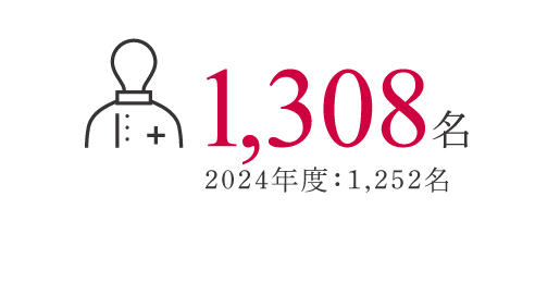 1,188名 2022年度：1,253名