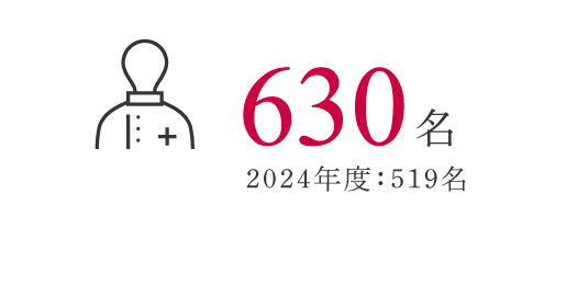 1,134名 2022年度：840名
