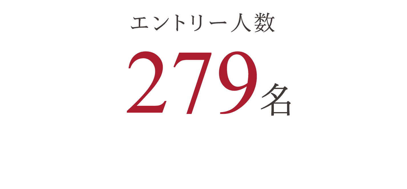 エントリー人数279名（全68チーム）