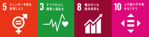 5ジェンダー平等を実現しよう 3すべての人に健康と福祉を 8働きがいも経済成長も 10人も国の不平等をなくそう