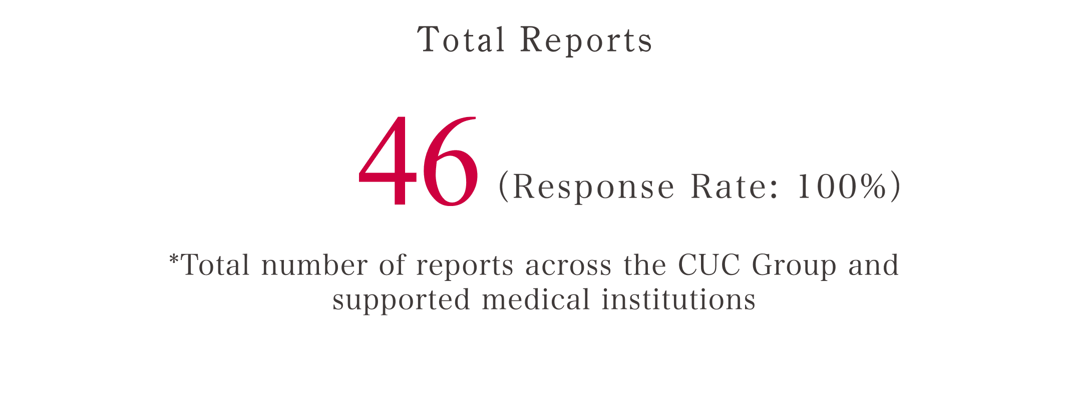 Total Reports 46 (Response Rate: 100%)