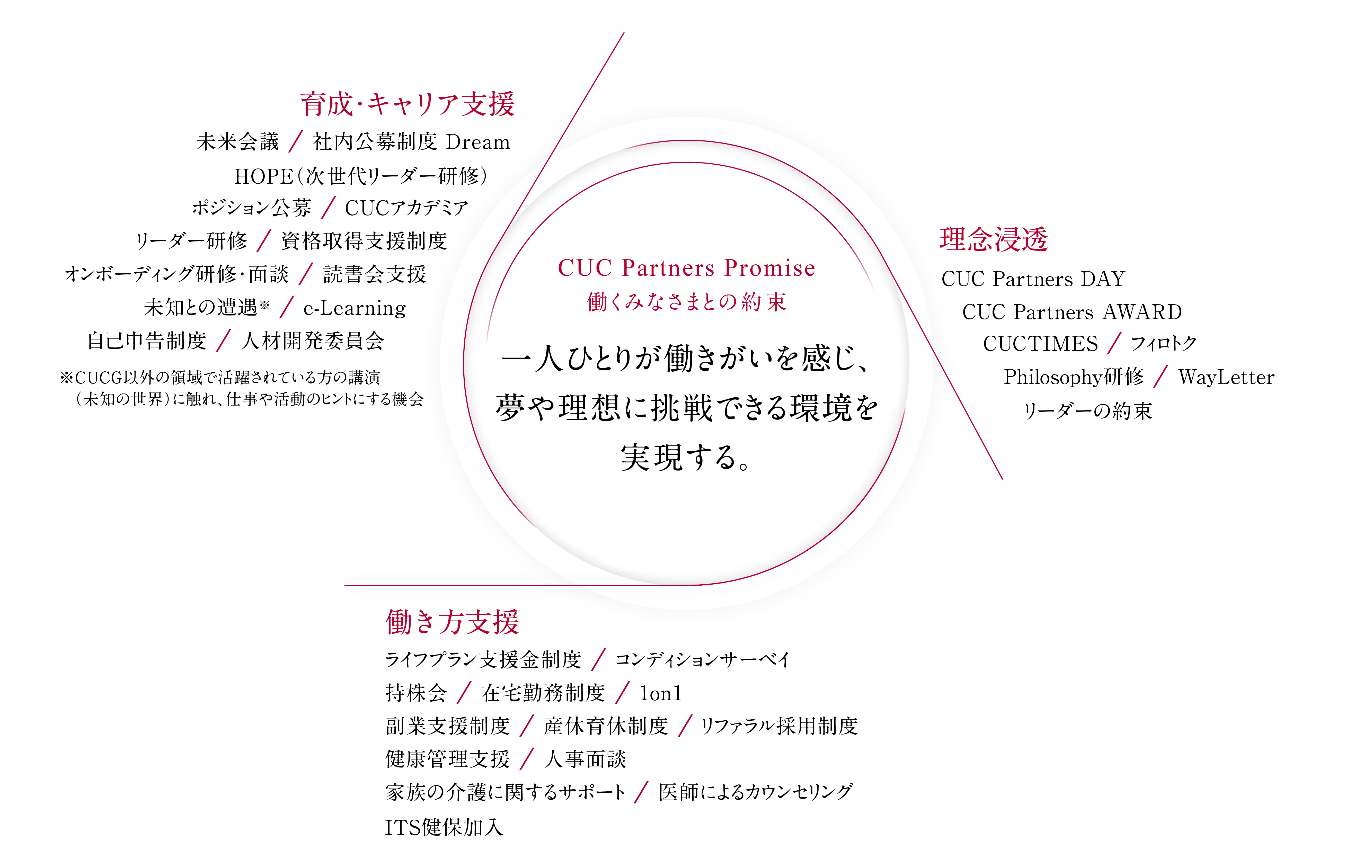 図2